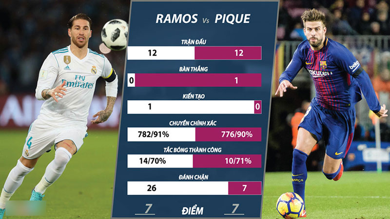 Ronaldo vs Messi và 10 điểm nóng khác ở trận El Clasico